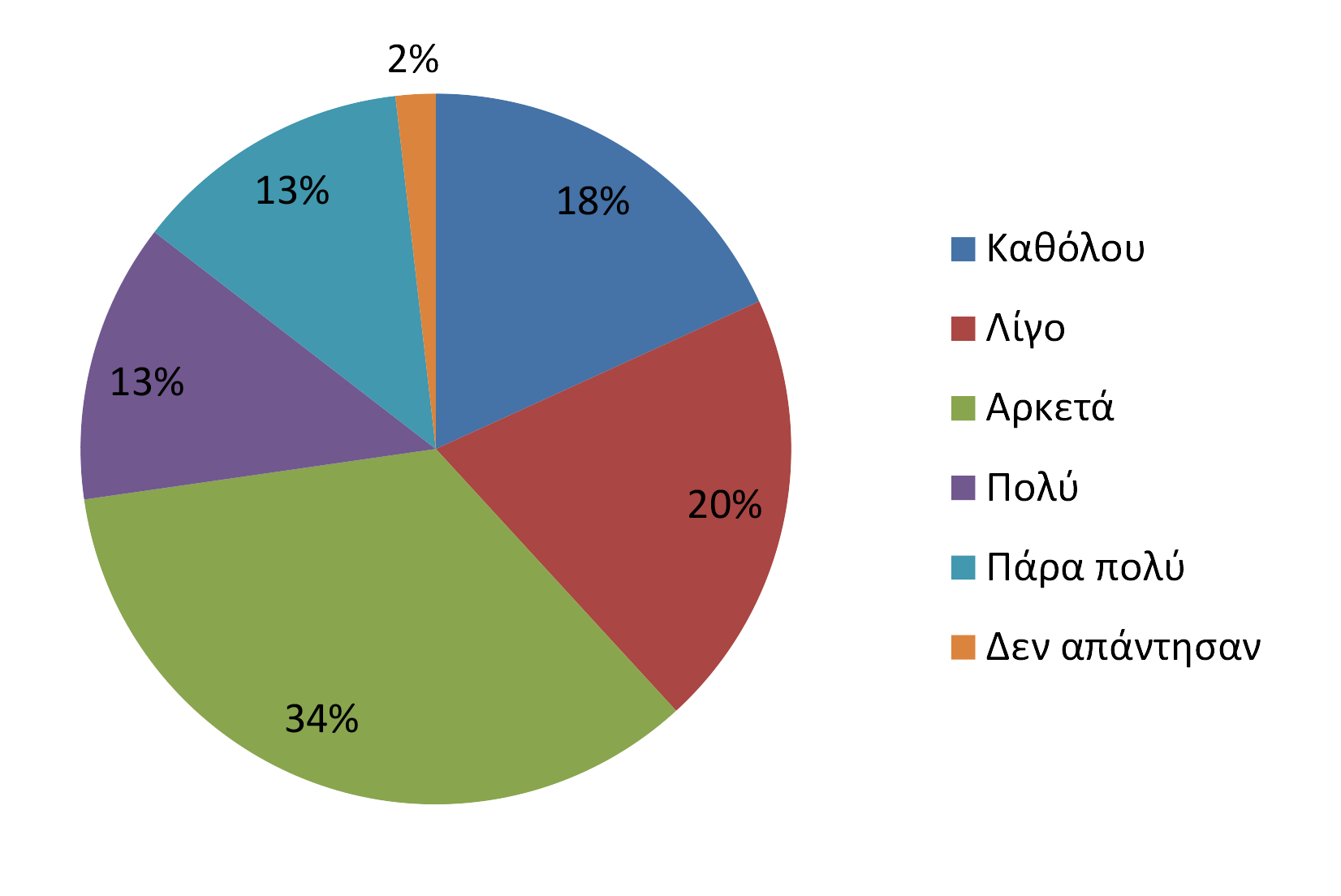 Βαθμός επίδρασης της οικονομικής κρίσης στα κριτήρια επιλογής νέων τίτλων